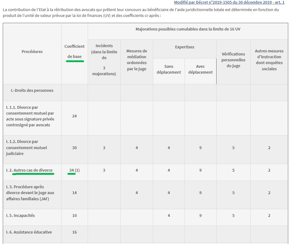 Prozesskostenhilfe in Frankreich beantragen